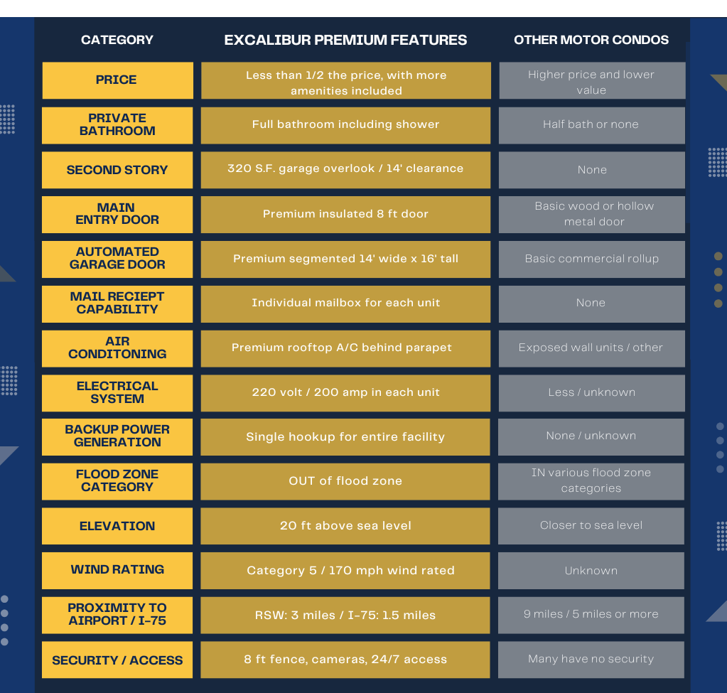 Excalibur Features Comparison Chart Excalibur Features Comparison Chart